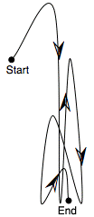 Product Bounce Diagram