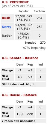 2004_election_results