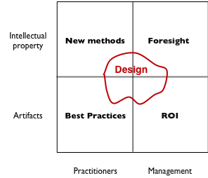 Clement2X2 Design