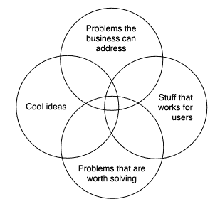 Power Circle Diagram