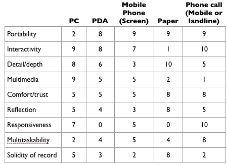 Mobile Table-1