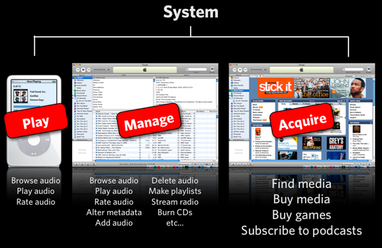 Ipod System