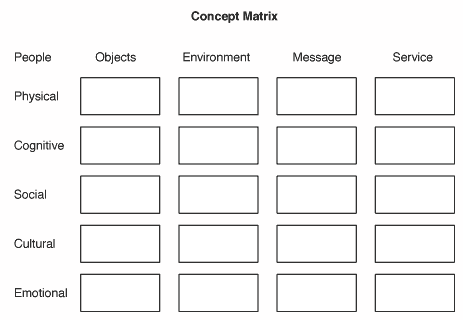 Concept Matrix