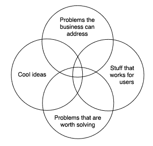 Circles and problems